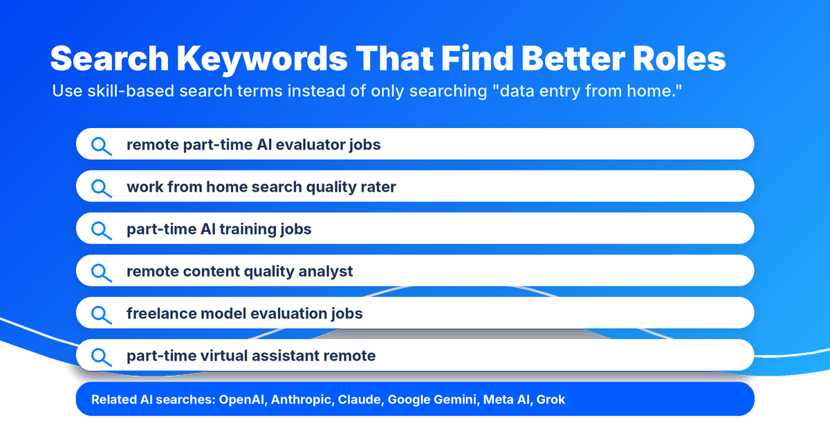 Remote AI work search keywords that find real roles — Remote Work Union Article 196