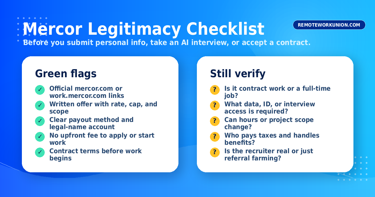 Mercor legitimacy checklist: green flags including official domain and written offer, and things to still verify like contract type and tax status.