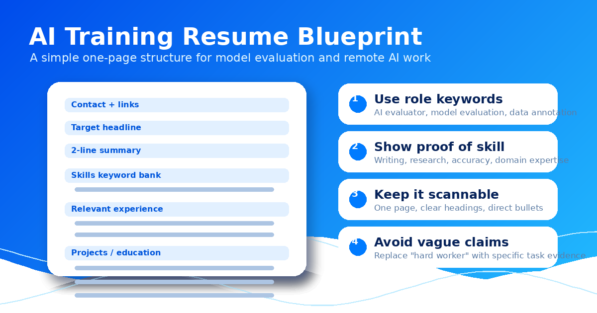 One-page resume blueprint for AI training jobs — Remote Work Union Article 200