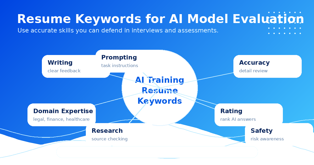 AI training resume keyword map — Remote Work Union Article 200