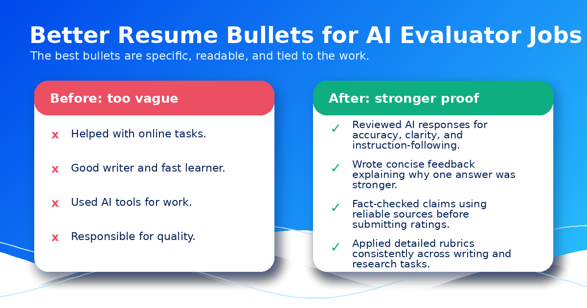 Resume bullet before and after transformation for AI training jobs — Remote Work Union Article 200