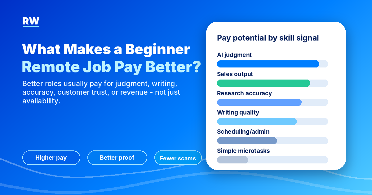 Pay levers chart showing which beginner remote job categories pay more based on judgment, domain expertise, and revenue impact — Remote Work Union Article 213