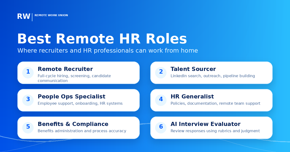 Remote HR role map showing recruiter, coordinator, people ops, generalist, onboarding, L&D, and AI evaluation paths — Remote Work Union Article 214