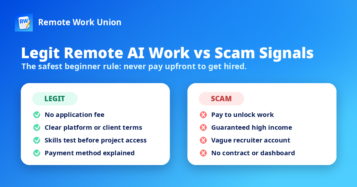 Legitimate vs scam remote AI jobs checklist — red flags to avoid when applying for your first AI training role — Remote Work Union Article 223