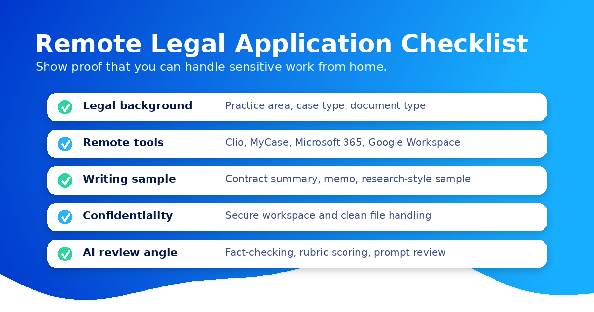 Checklist graphic for applying to remote legal jobs and AI evaluation roles.
