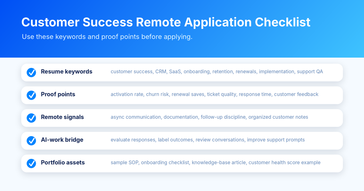 A remote application checklist for customer success professionals covering profile, keywords, portfolio, and tools.