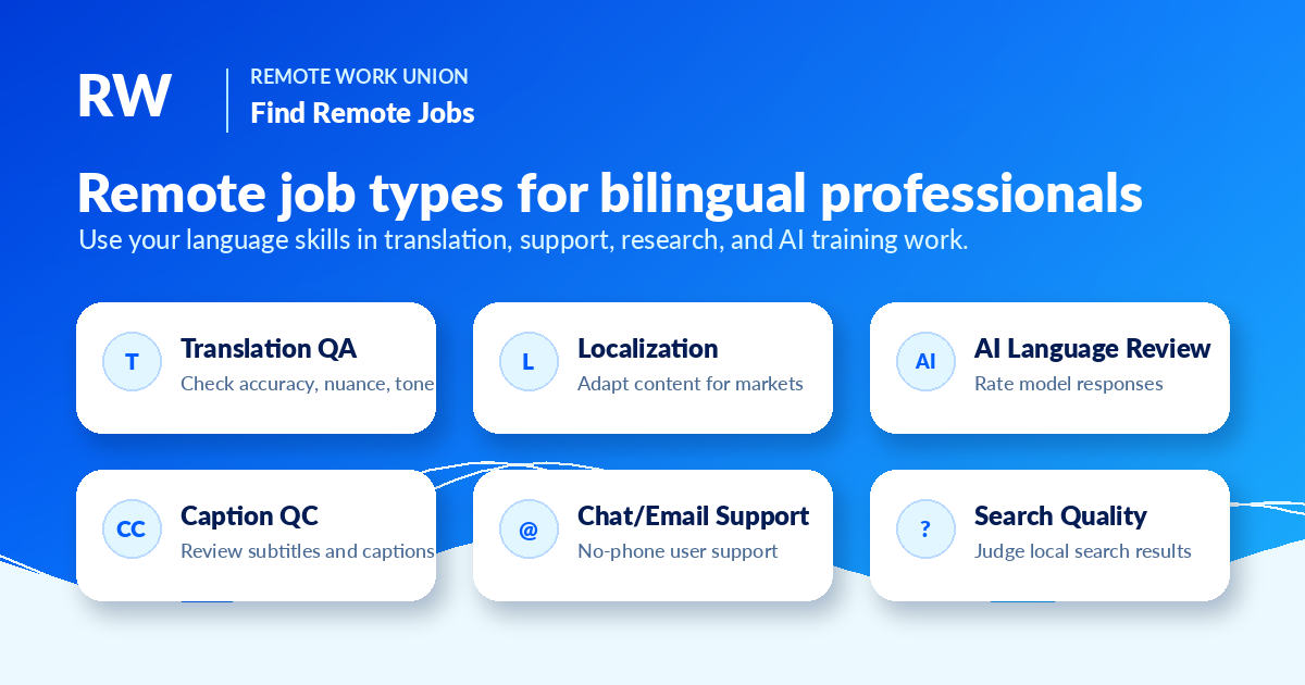 Remote job types for bilingual professionals including translation QA, localization, AI language evaluation, caption QC, chat support, and search quality.