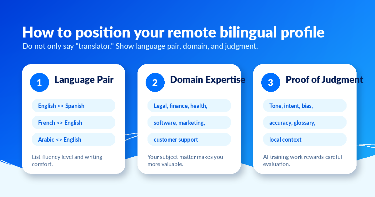 How bilingual applicants can position their remote work profile with language pair, domain expertise, and proof of judgment.