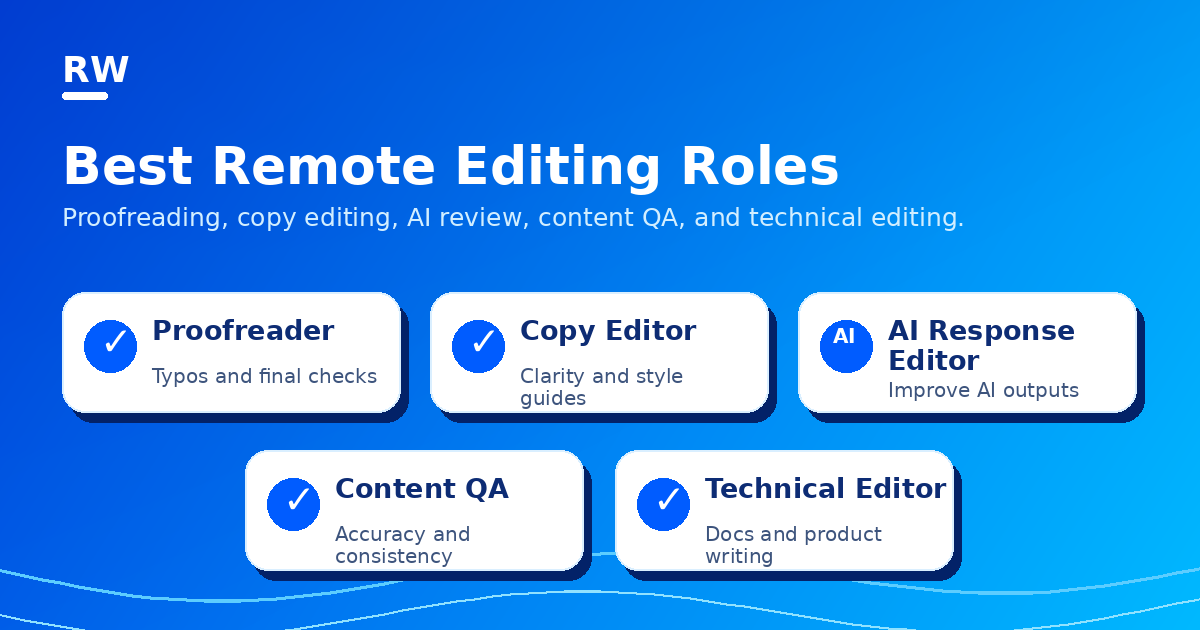A visual map of remote editing roles including proofreader, copy editor, AI response editor, content QA reviewer, and technical editor.