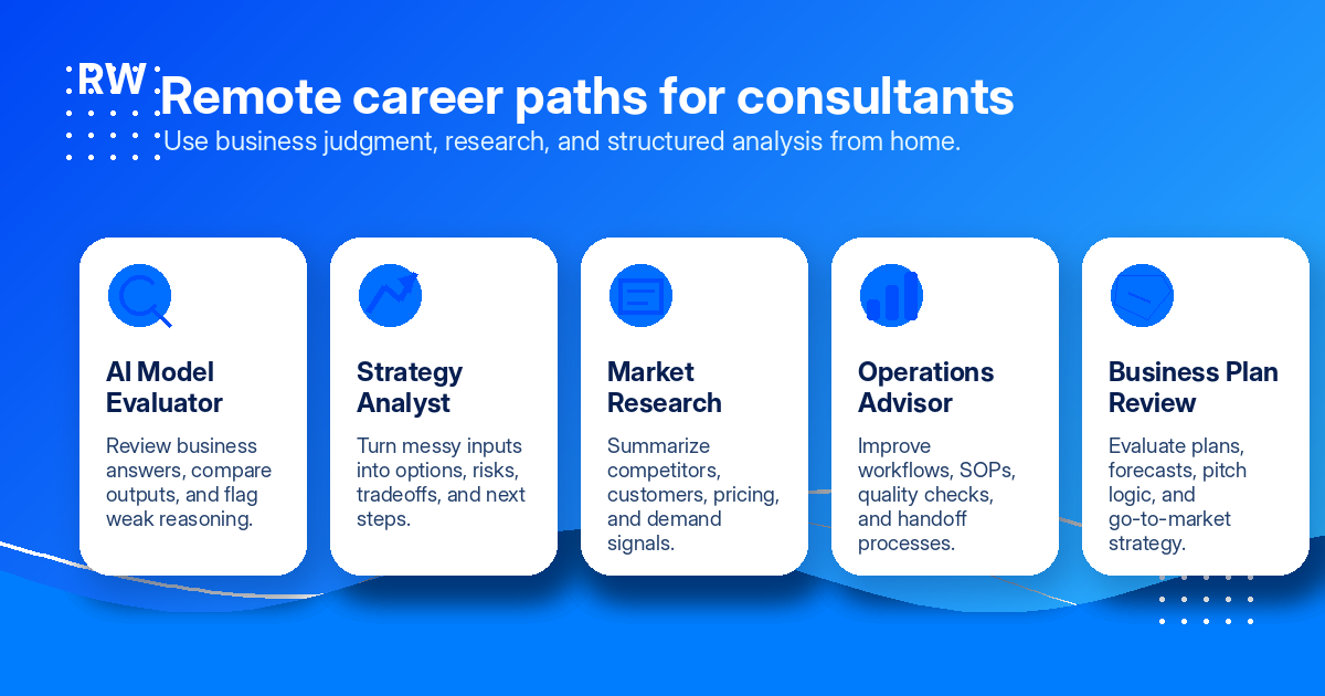 Remote career paths for consultants: AI model evaluator, strategy analyst, market research consultant, operations advisor, and business plan reviewer — Remote Work Union