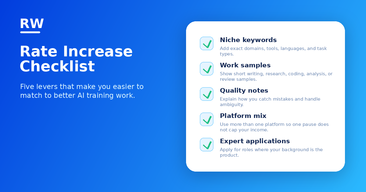 Checklist of practical steps to increase pay rate on AI training platforms — Remote Work Union