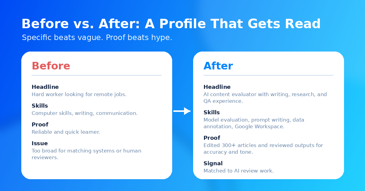 Before and after remote work profile example showing vague wording compared with specific AI content evaluator language — Remote Work Union