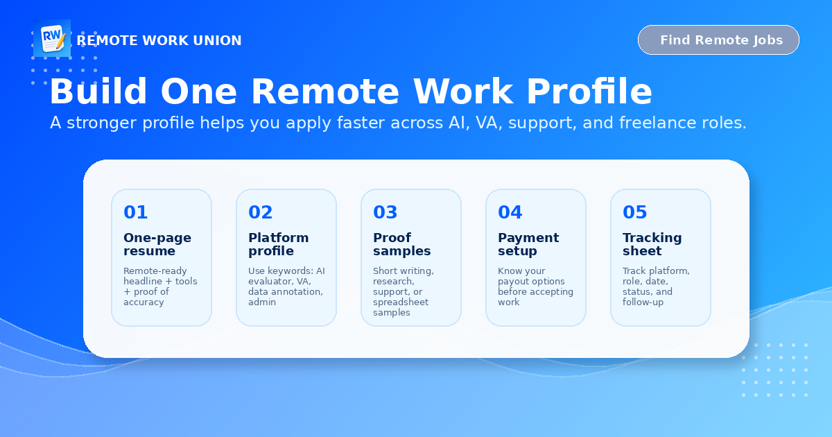 Application profile stack showing resume, platform profile, proof samples, payment setup, and tracking sheet — Remote Work Union