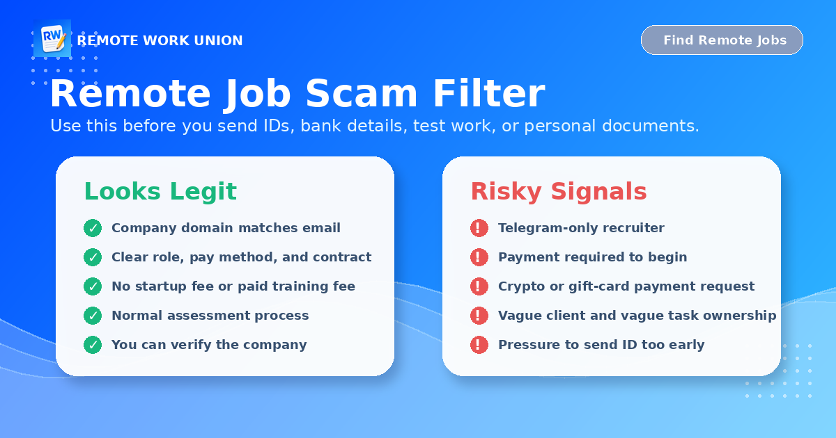 Remote job scam filter comparing legitimate hiring signals with risky signals before applying online — Remote Work Union