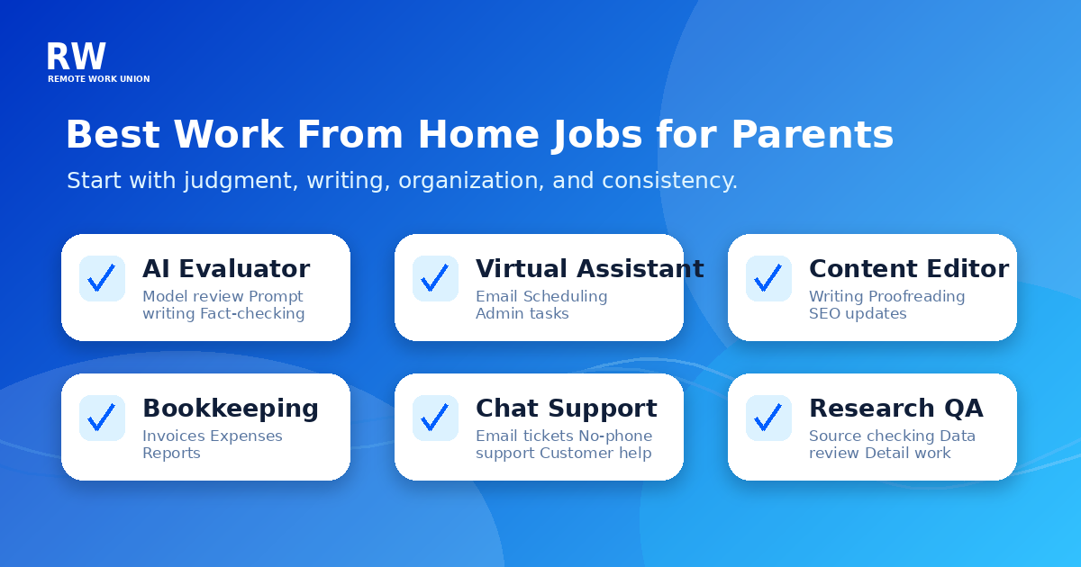 Job type matrix showing the best work from home categories for parents rated by flexibility, phone requirement, and skill level — Remote Work Union