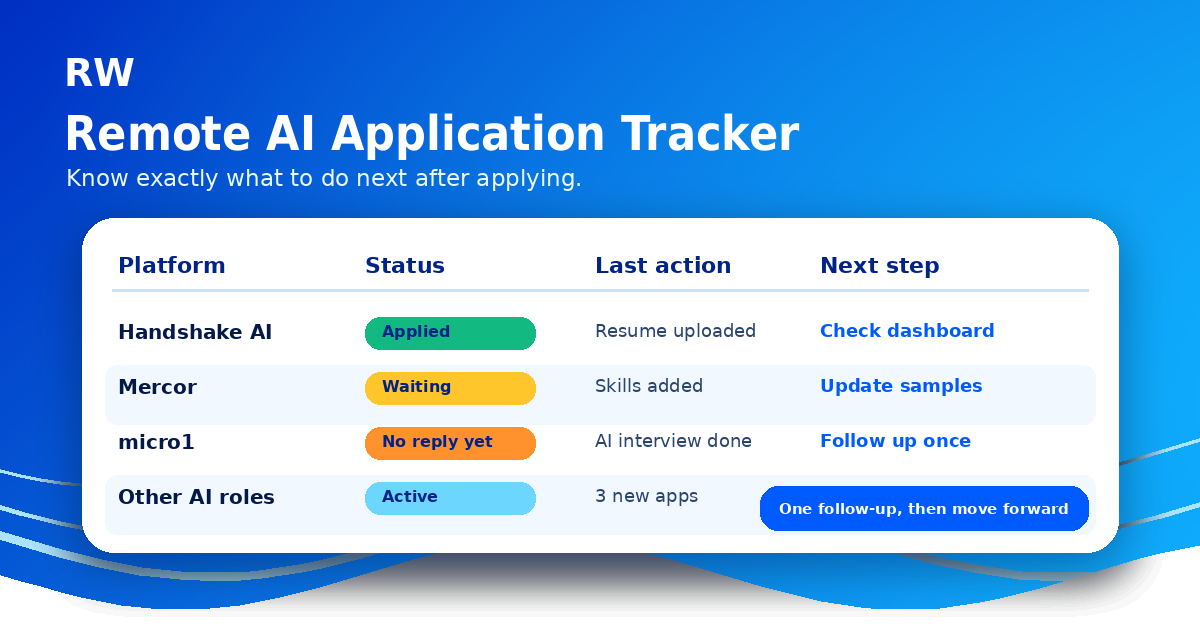 Application tracker for remote AI work platforms