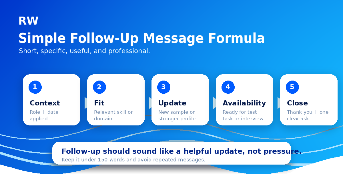 Follow-up formula for Handshake AI, Mercor, and micro1 applications