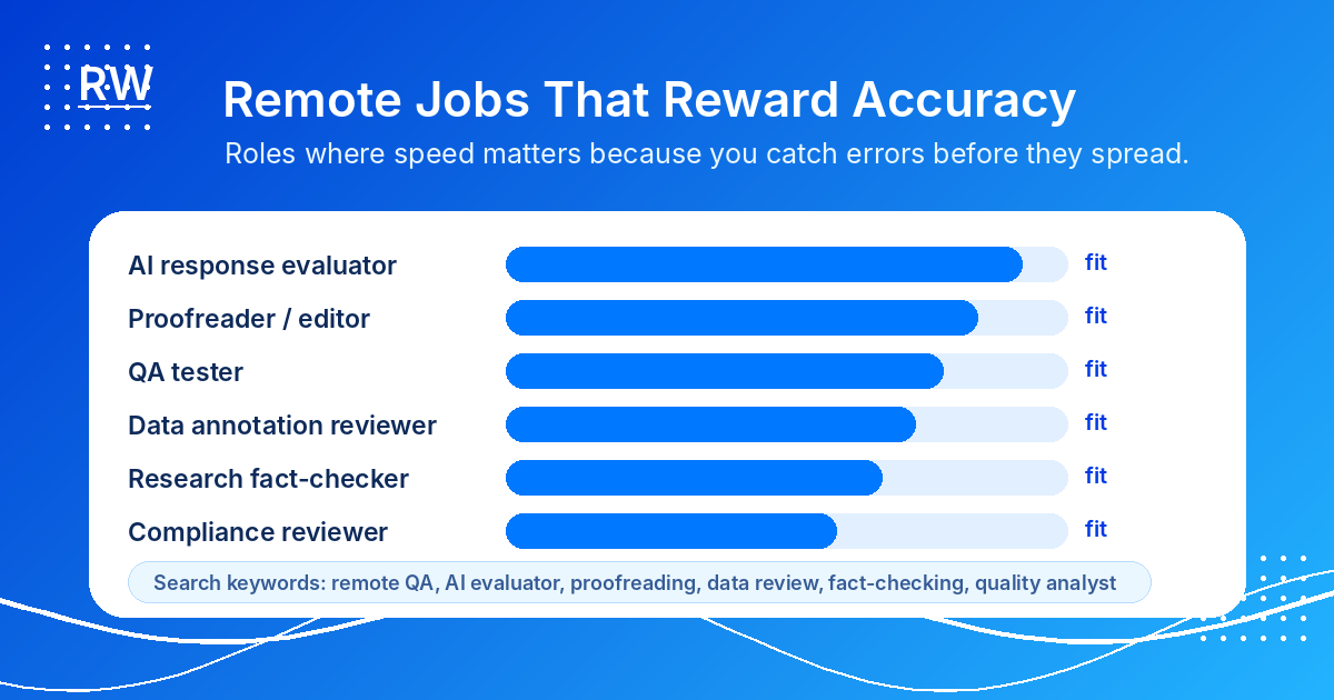 A chart listing AI response evaluator, proofreader, QA tester, data annotation reviewer, research fact-checker, and compliance reviewer roles