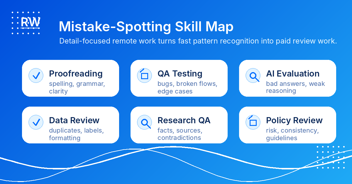 A skill map with proofreading, QA testing, AI evaluation, data review, research QA, and policy review