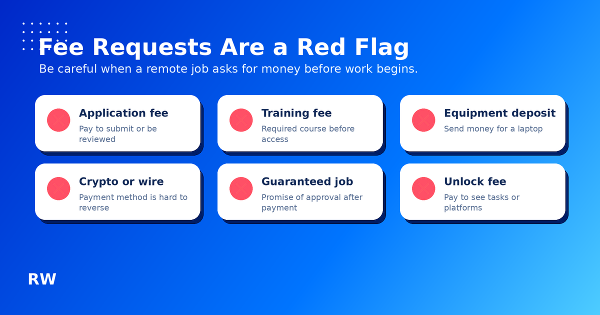Red flags for remote work scams that charge fees before work begins