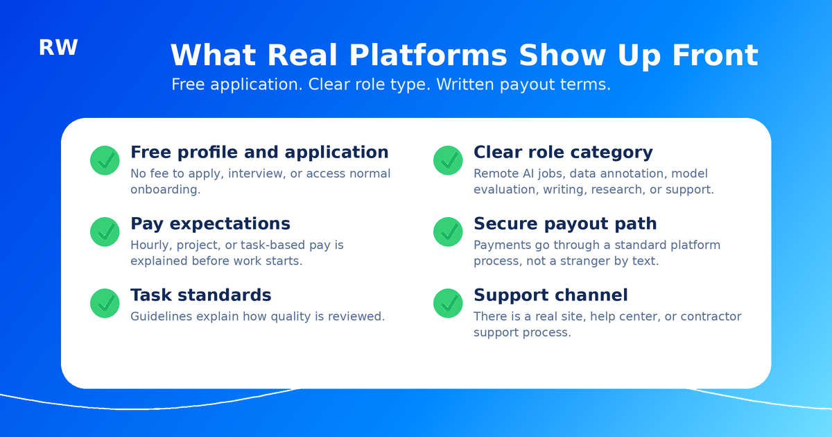 Checklist of signals that a remote work platform is legitimate