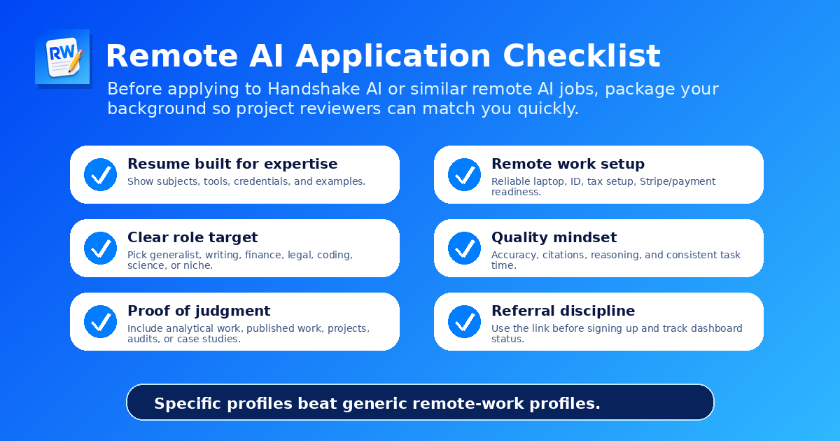 Remote AI application checklist: resume built for expertise (subjects, tools, credentials, examples), clear role target, proof of judgment (analytical work, published work, projects), remote work setup (laptop, ID, tax setup, payment readiness), quality mindset (accuracy, citations, reasoning, consistent task time), referral discipline (use the link before signing up and track dashboard status).