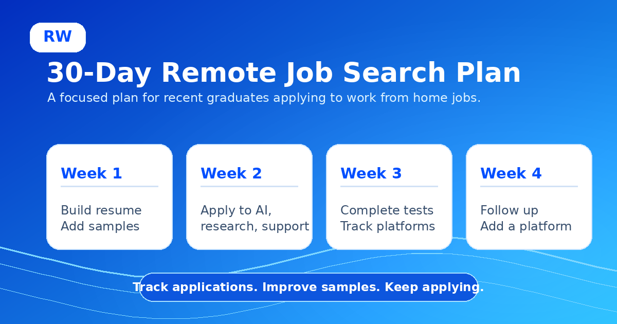 A 30-day remote job search plan for recent graduates