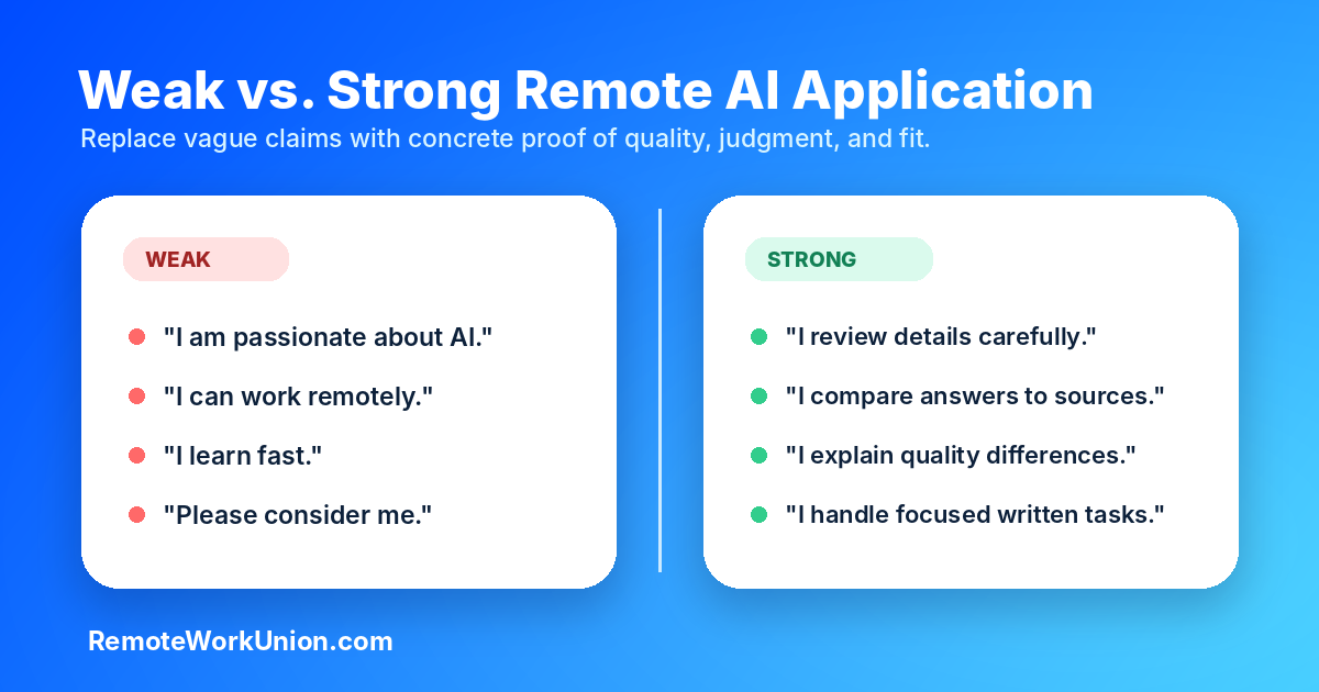 Comparison of weak generic application lines versus stronger proof-based statements for remote AI jobs