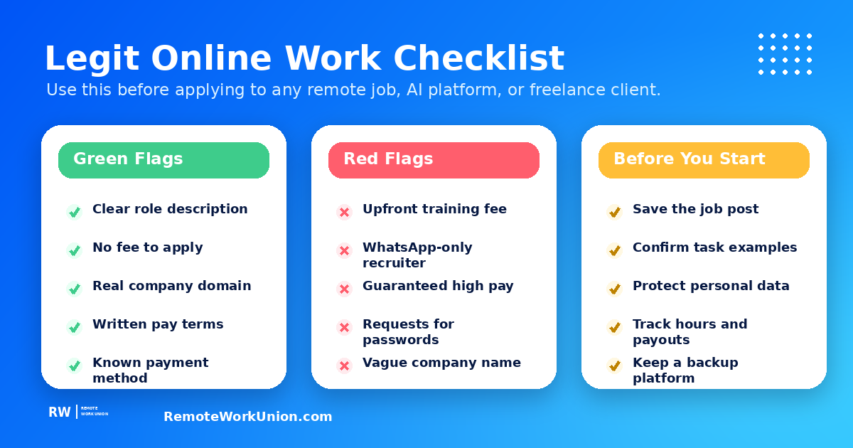 Checklist for identifying legit online work opportunities in Kenya