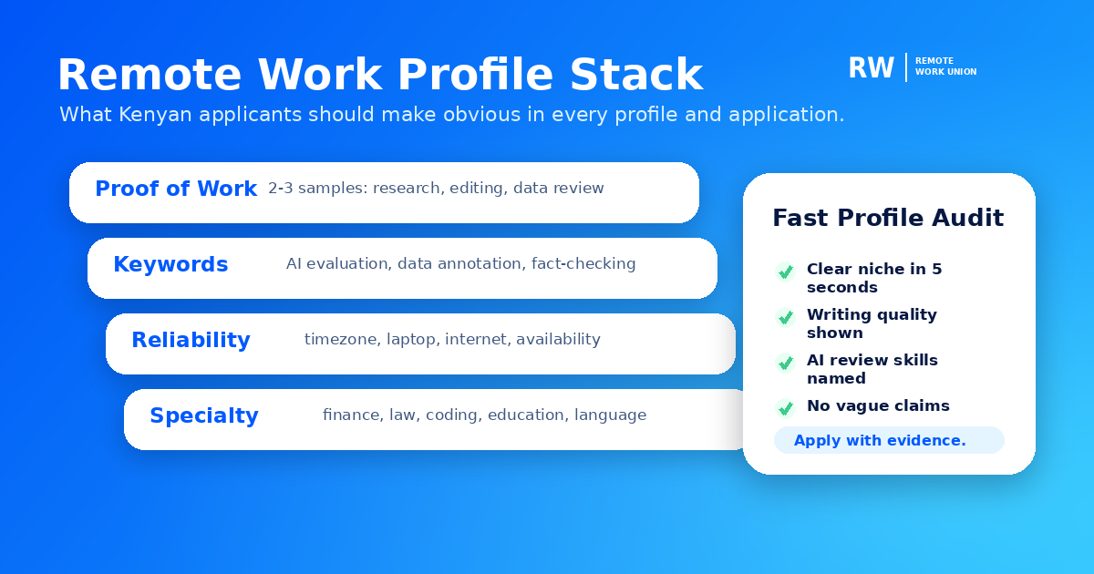Remote work profile stack showing how Kenyan workers can position their skills for global AI training platforms