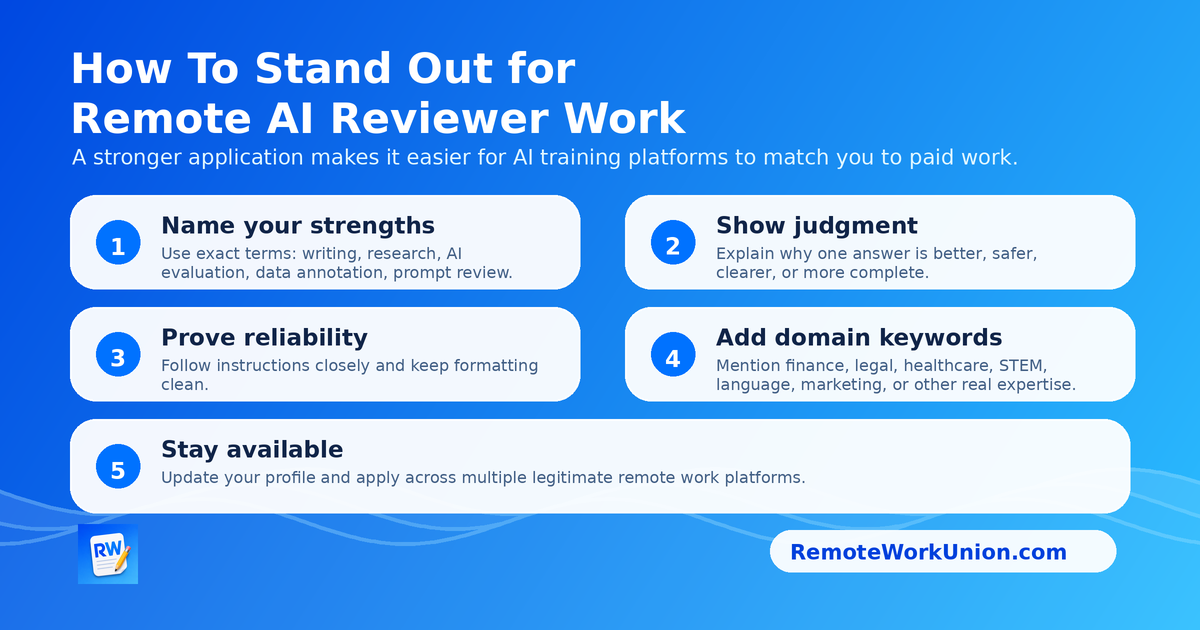 Application checklist graphic showing how to stand out for remote AI reviewer work