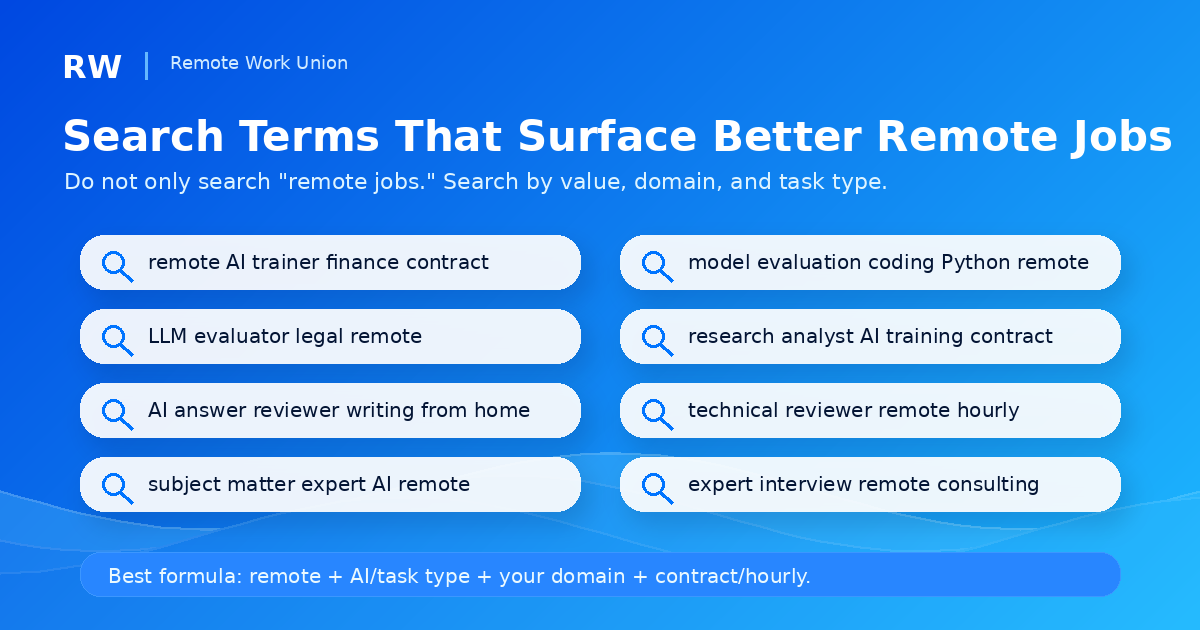 Search query examples for high-paying remote AI and expert review jobs.