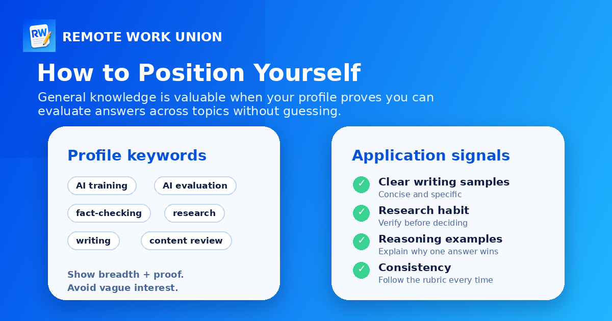 Profile keyword graphic showing AI training, AI evaluation, fact-checking, research, writing, and content review as generalist positioning terms