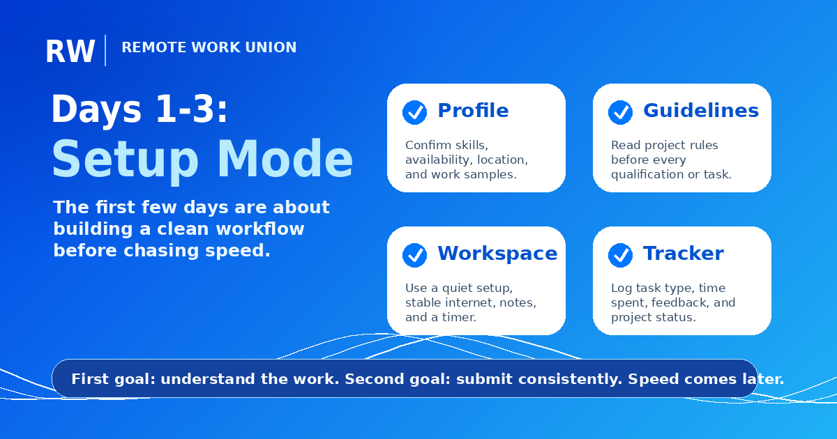 First-week setup checklist for new remote AI workers covering profile, onboarding, and first tasks