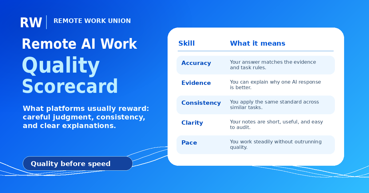 Quality scorecard showing signals platforms use to evaluate remote AI workers in their first month