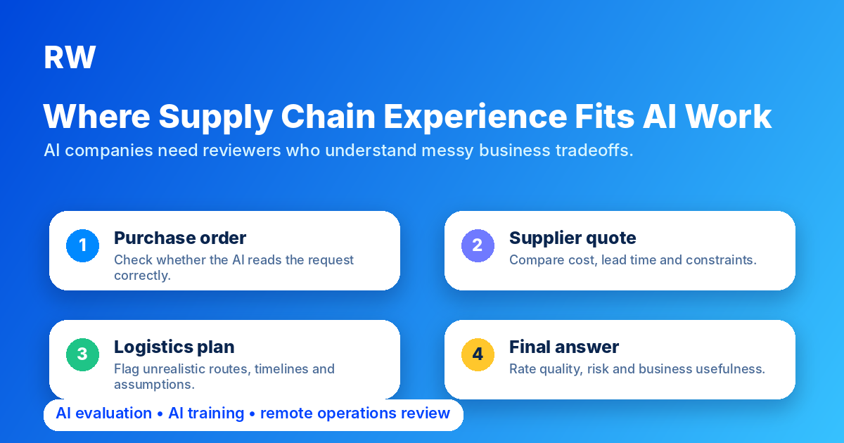 AI training workflow showing how procurement and supply chain judgment applies to remote AI evaluation tasks