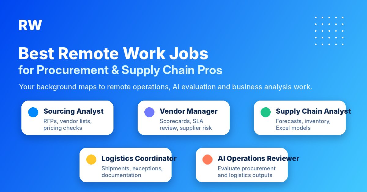 Remote work role map for procurement and supply chain professionals