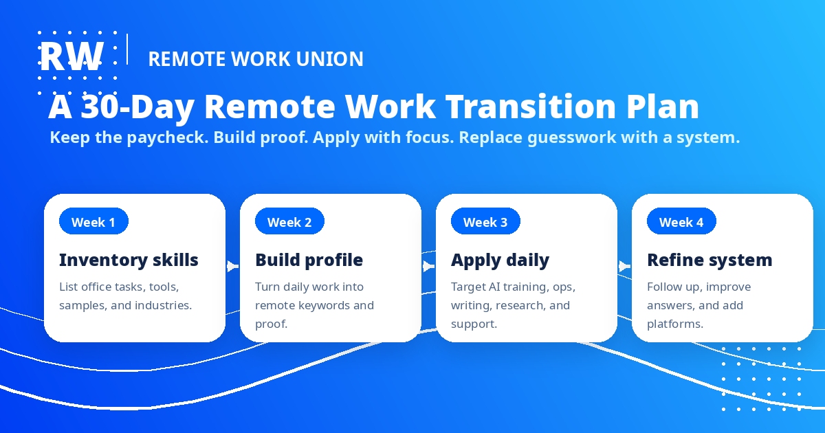 30-day plan for office workers transitioning to remote work and AI training roles