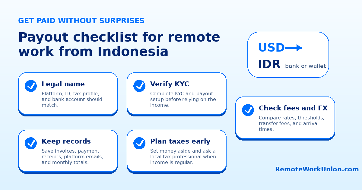 Payout checklist for remote workers in Indonesia confirming payment methods, currency, KYC, and transfer fees — Remote Work Union
