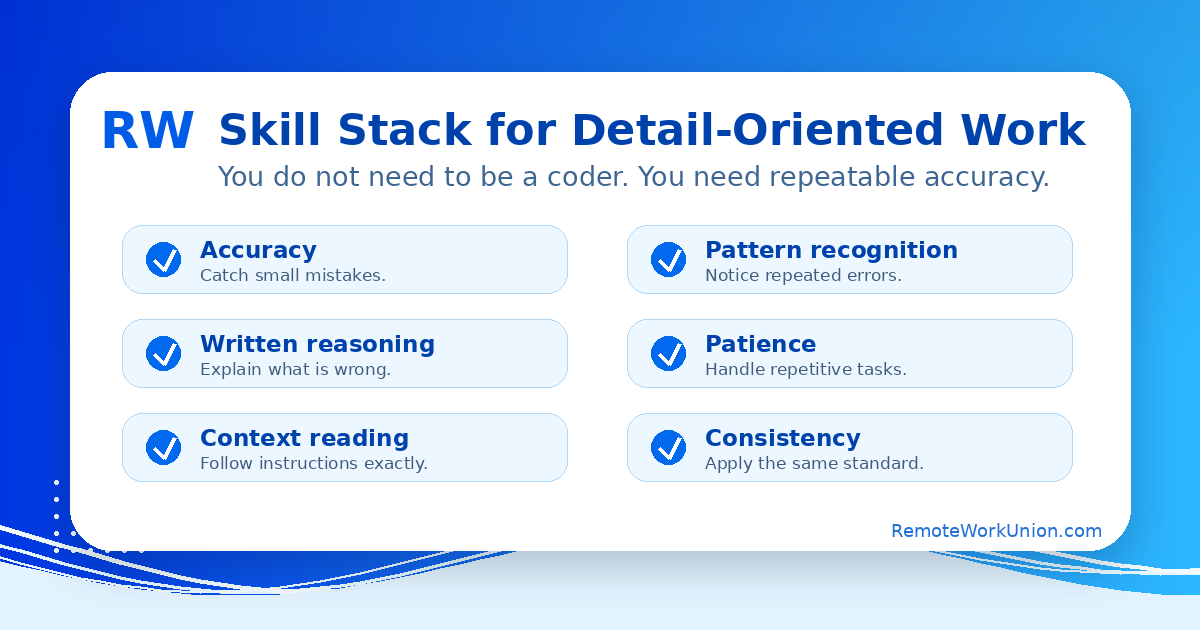 Skills checklist for detail-oriented remote work covering accuracy, pattern recognition, written reasoning, patience, context reading, and consistency