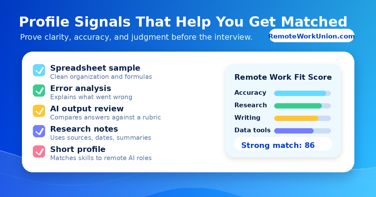 Checklist graphic showing portfolio signals such as spreadsheet samples, error analysis, AI output review, research notes, and a short profile