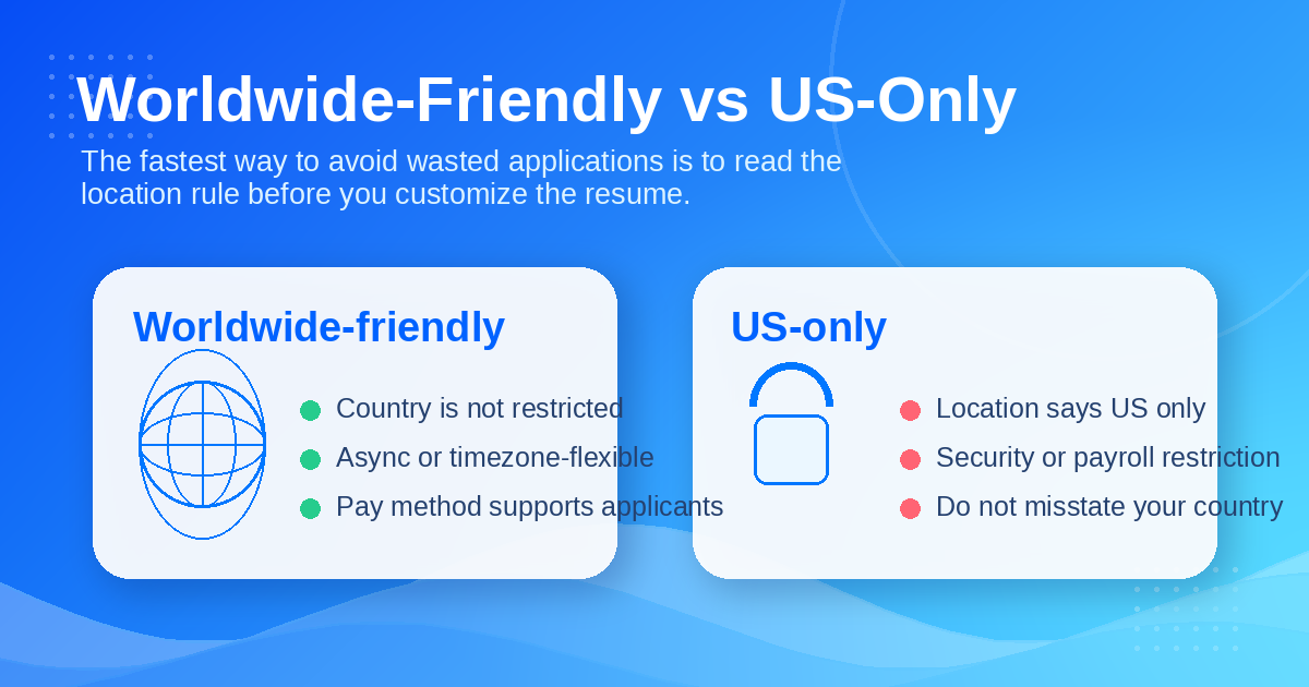 Comparison graphic showing worldwide remote jobs versus US-only remote jobs