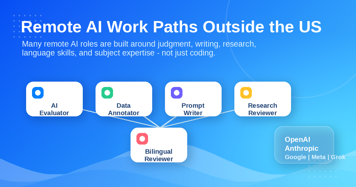 AI training job paths available to applicants outside the US