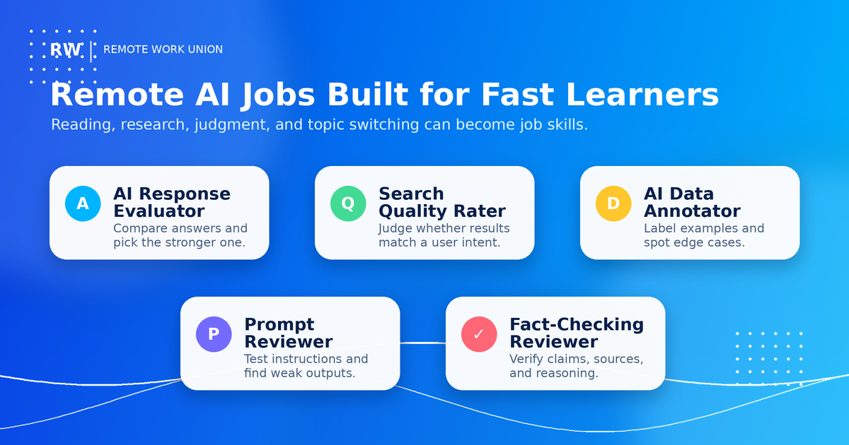 Remote AI job types for fast learners including AI response evaluator and fact-checking reviewer