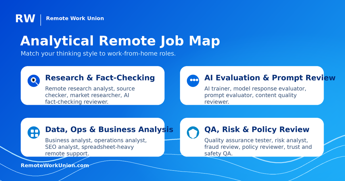 Analytical remote job map showing research, AI evaluation, data and operations, and QA or risk paths
