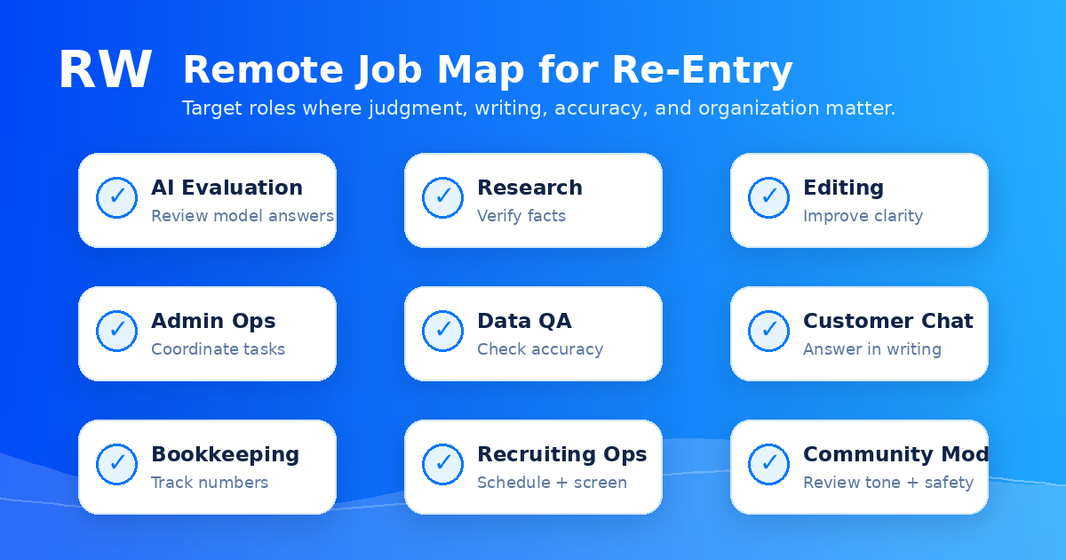 Remote job path map for people re-entering the workforce after a career break