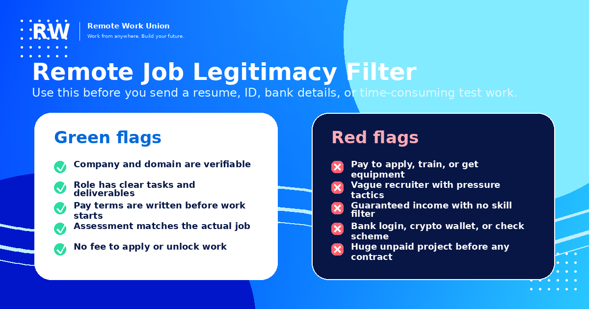 Infographic showing green flags and red flags for legitimate remote jobs from home.