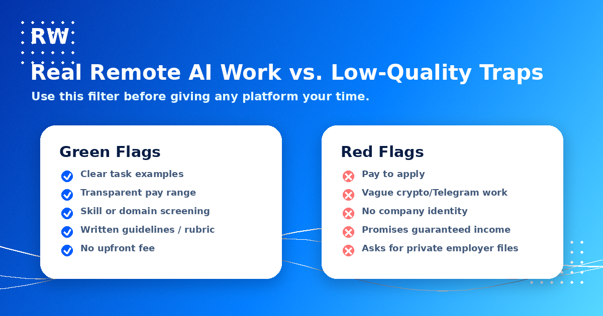 Real remote AI work vs low-quality traps — green flags and red flags to filter platforms before giving your time.