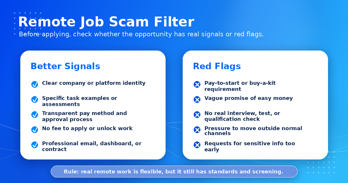 Remote job scam filter comparing better signals with red flags.