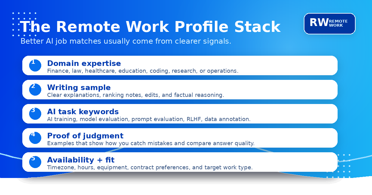 Remote profile stack showing how domain expertise, AI task skills, and proof stack together to build a stronger remote work profile